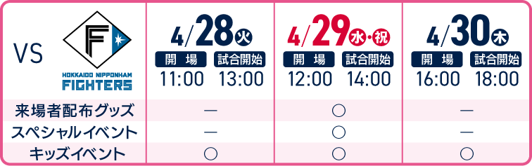 4/28(火)〜4/30(木) 北海道日本ハムファイターズ戦