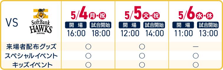 5/4(月・祝)〜5/6(水・祝) 福岡ソフトバンクホークス戦