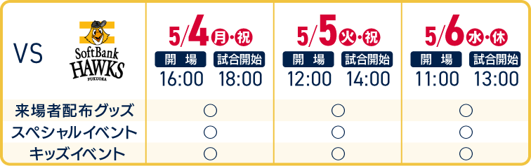 5/4(月・祝)〜5/6(水・祝) 福岡ソフトバンクホークス戦
