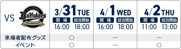 3/31(火)〜4/2(木)オリックス・バファローズ戦