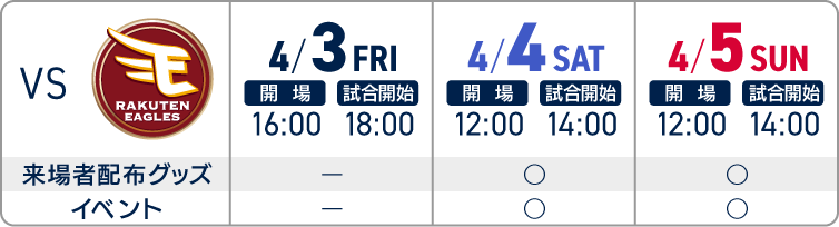4/3(金)〜4/5(日)東北楽天イーグルス戦