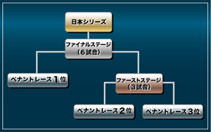 ファイナルステージ