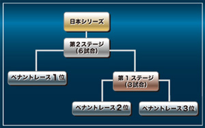 トーナメント表