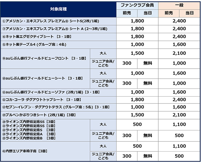 チケット価格表