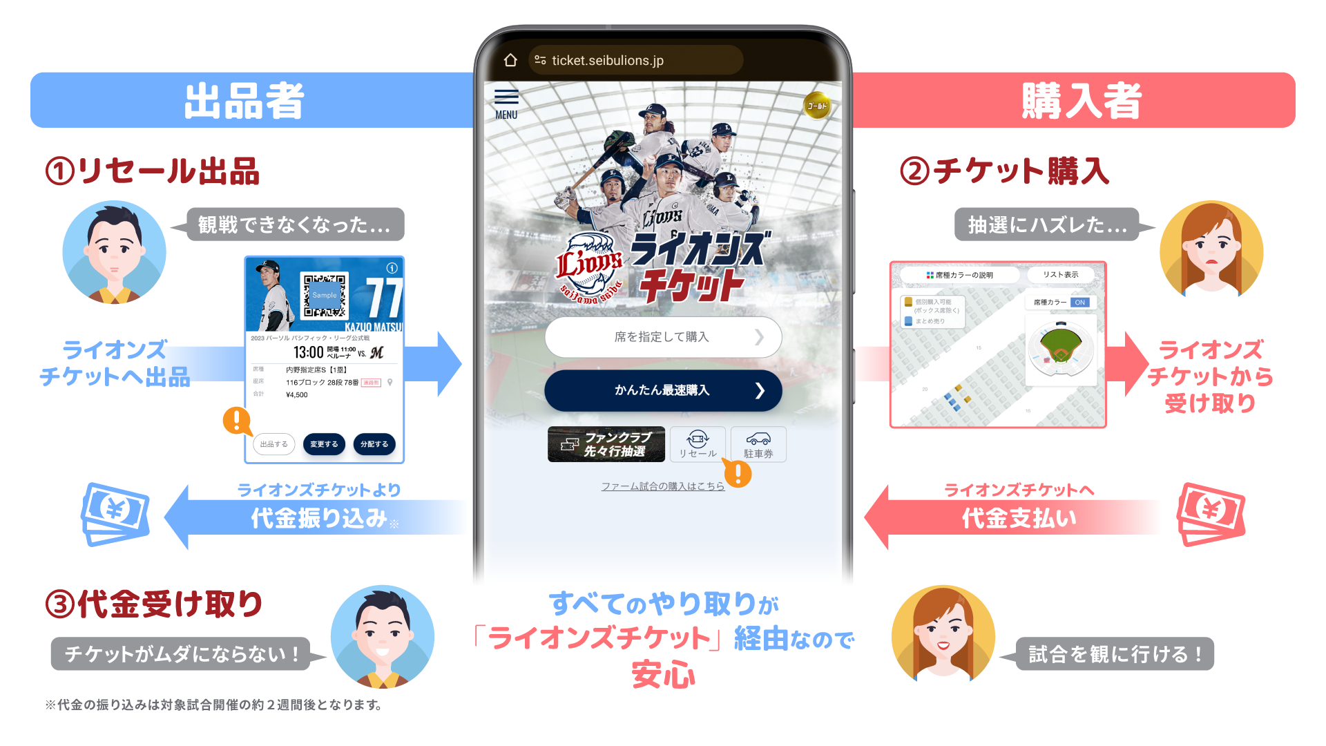 リセールサービス