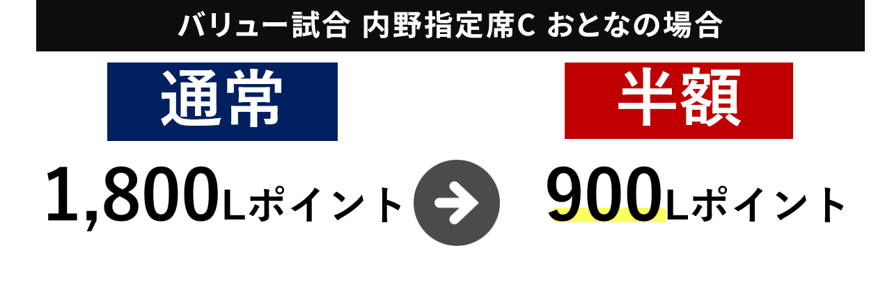 チケット半額Lポイント交換キャンペーン 説明図