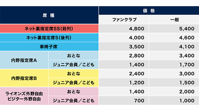 大宮球場販売価格