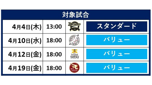 対象試合。4月4日(木) 13:00スタンダード、4月10日(水)18:00バリュー、4月12日(金)18:00バリュー、4月19日(金)バリュー