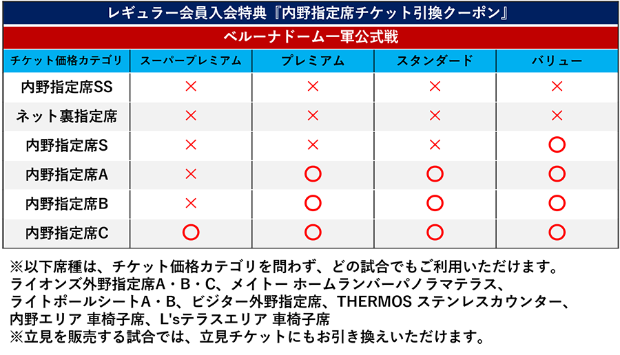 2024年ファンクラブ入会特典『チケット引換クーポン』引換方法を
