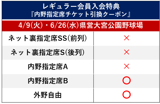 2024年ファンクラブ入会特典『チケット引換クーポン』引換方法を