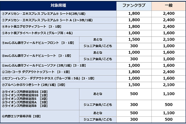 チケット価格表