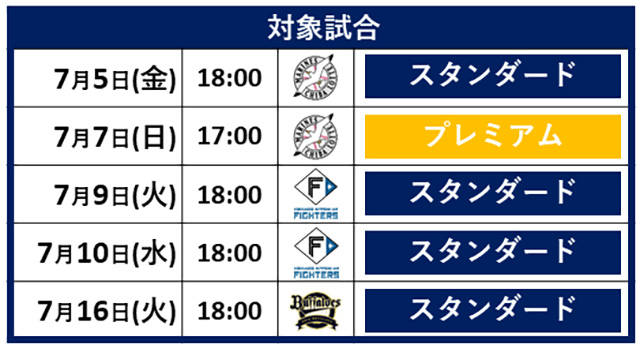 対象試合 7/5・7/7・7/9・7/10・7/16