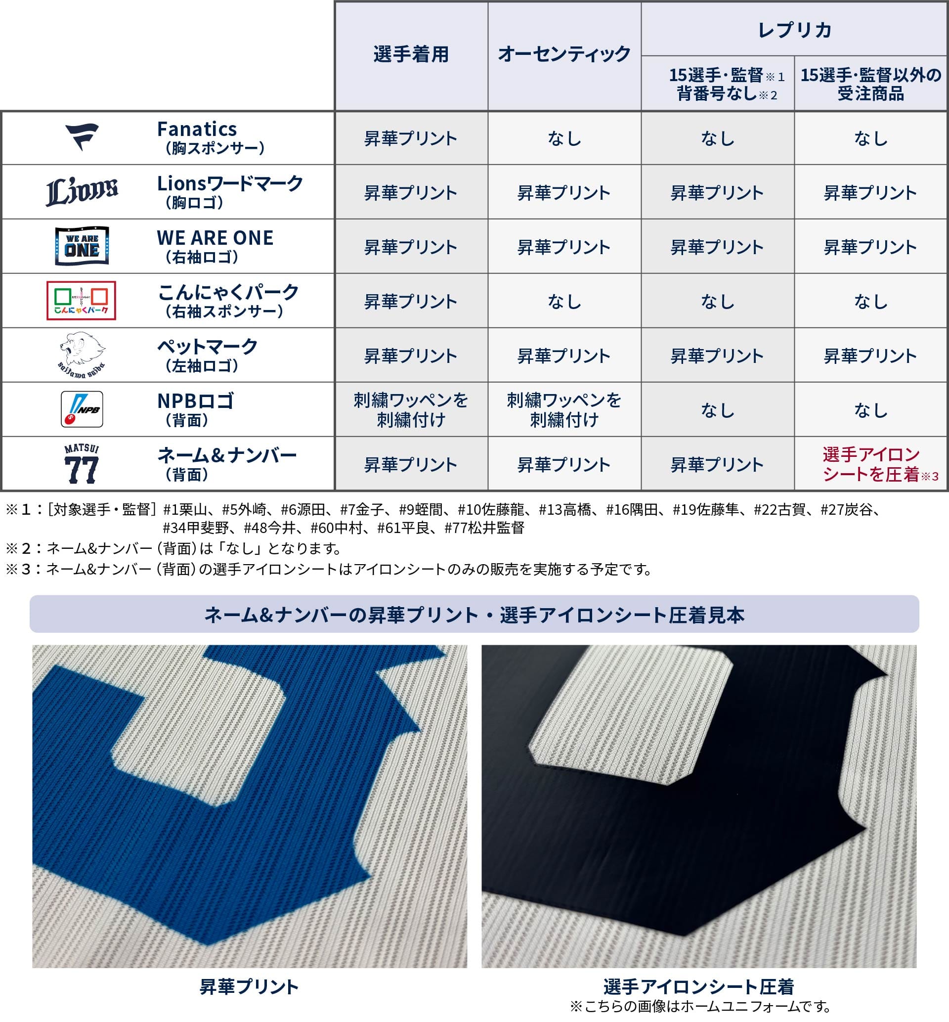 8/2(金)～9/1(日)は夏の大型イベント「ライオンズ