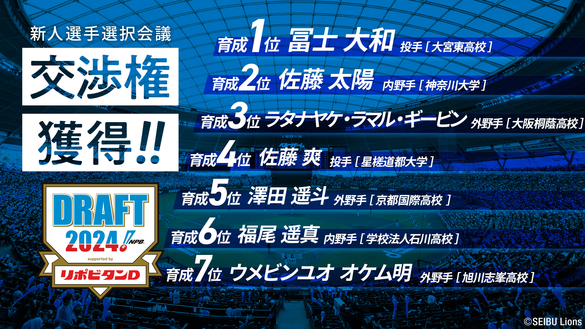 2024年ドラフト会議