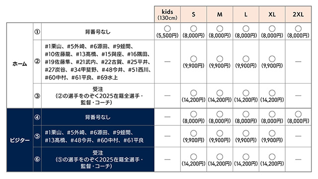 西武ライオンズ 2025 オーセンティックキャップ ホーム