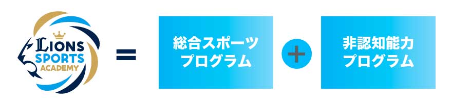 総合スポーツプログラム+非認知能力プログラム