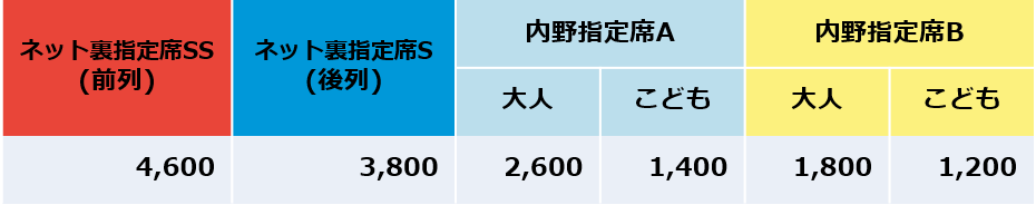 お弁当セットプラン料金画像