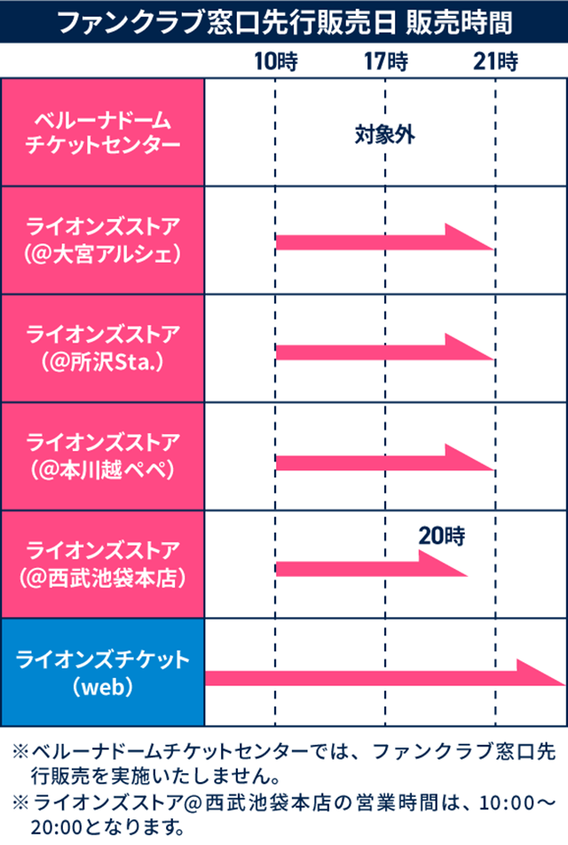 ファンクラブweb先行販売