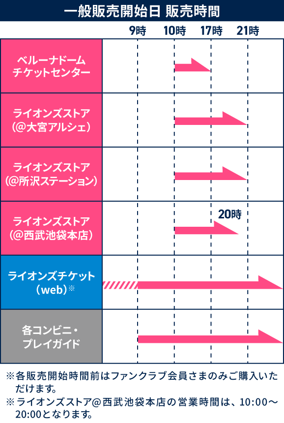 ファンクラブ窓口先行販売日 販売開始時間の画像