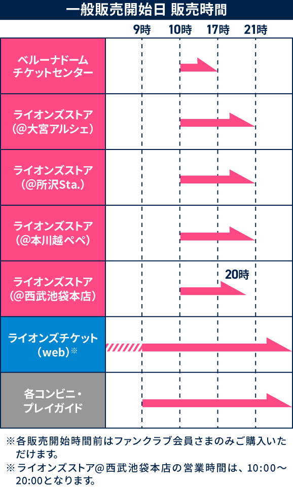 販売開始時間の画像
