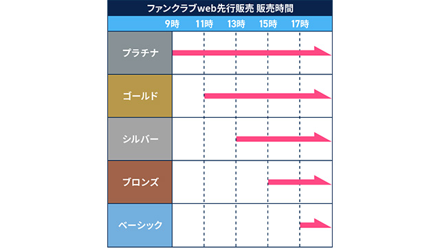 ファンクラブweb先行販売 | 埼玉西武ライオンズ