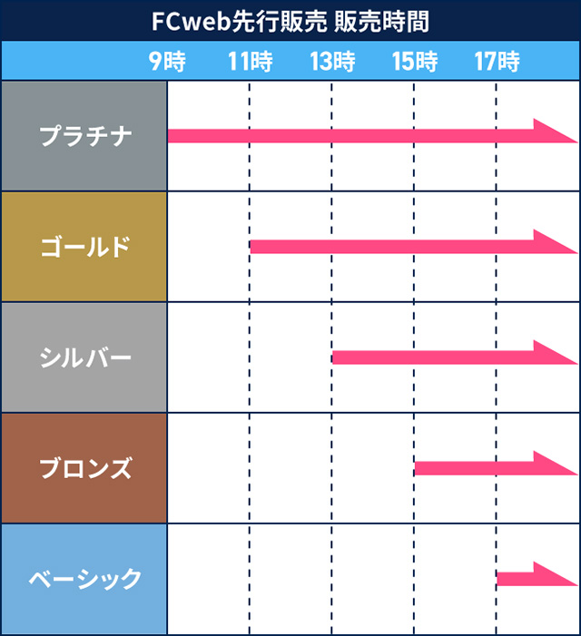 ファンクラブweb先行販売 スケジュール