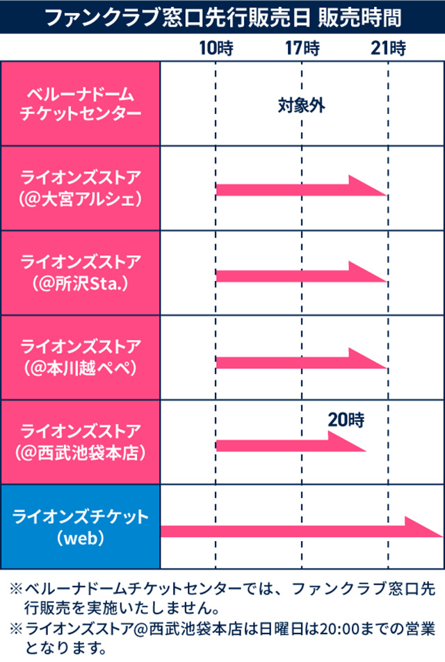 ファンクラブ窓口先行販売 スケジュール
