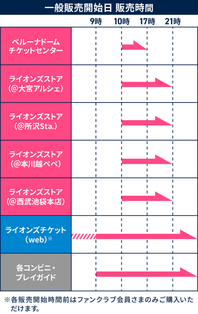 一般販売 スケジュール