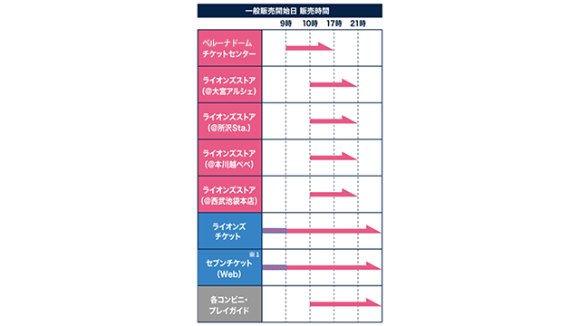 販売開始時間の画像