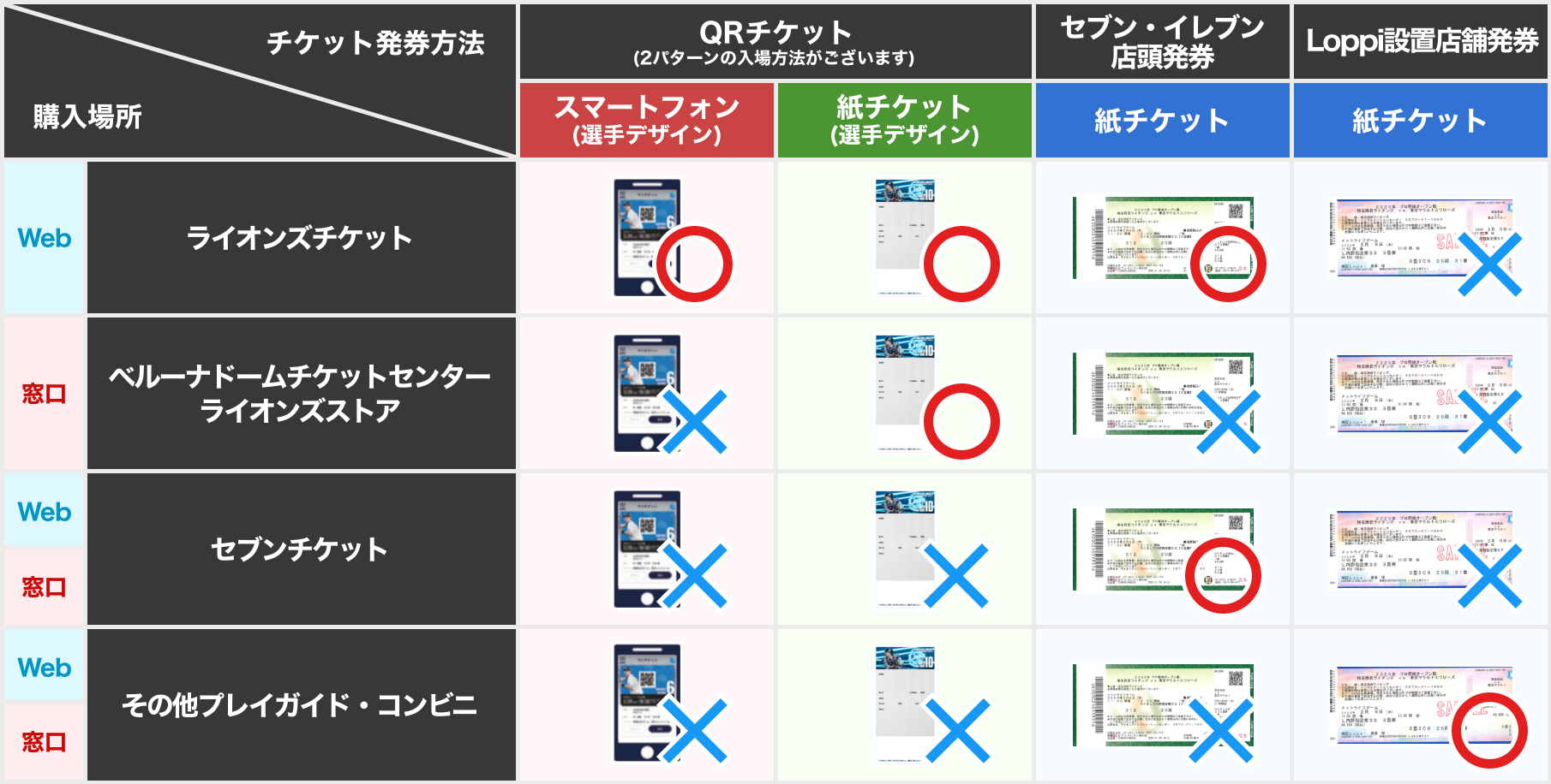 球場・Lストア発券ページ | 埼玉西武ライオンズ