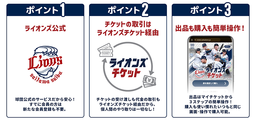 リセールの流れ(イメージ)