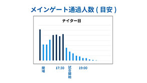 入場に関する混雑データ