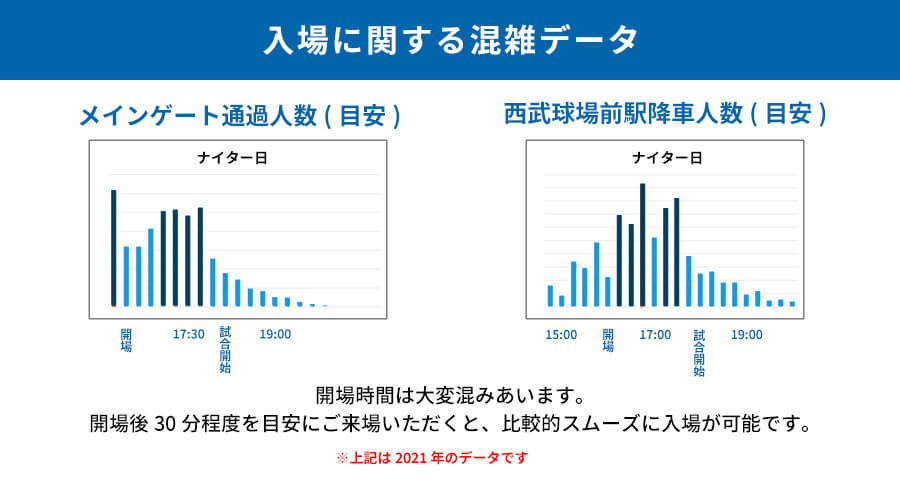 入場に関する混雑データ