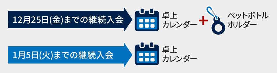 継続特典