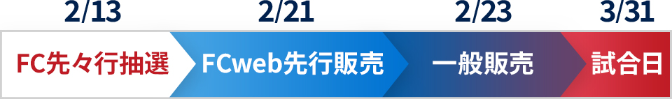 チケット販売の流れ