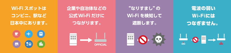 「Japan Wi-Fi auto-connect」の図解