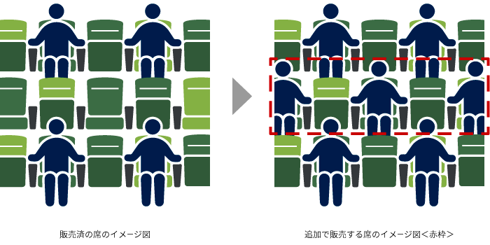 追加販売イメージ図
