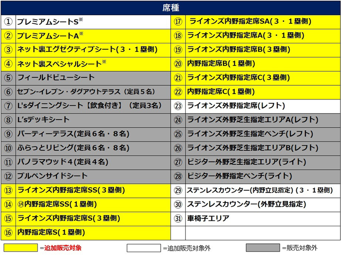 追加販売リスト
