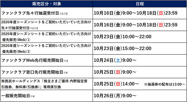 販売スケジュール