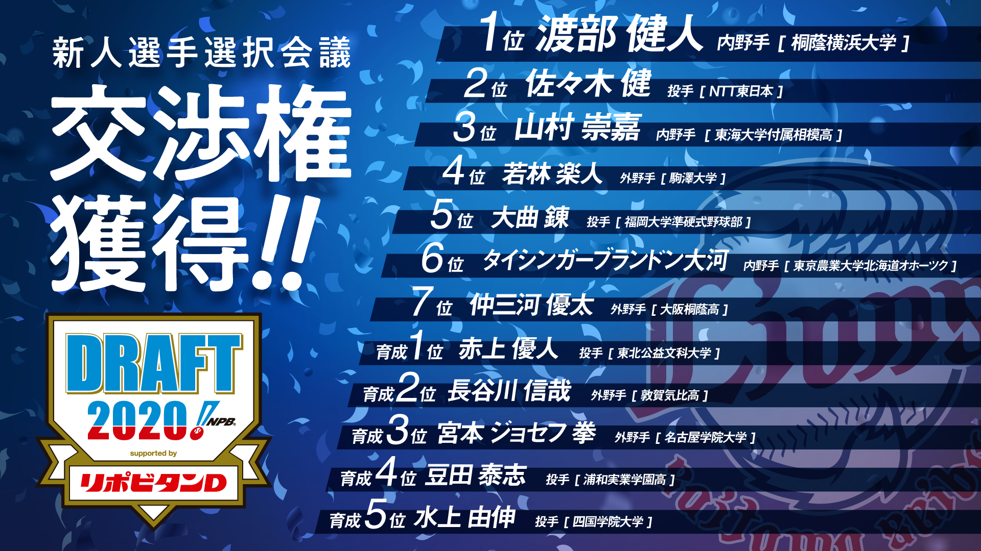 年ドラフト会議 全指名選手 埼玉西武ライオンズ