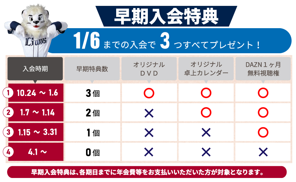 会報誌早期入会特典スケジュール