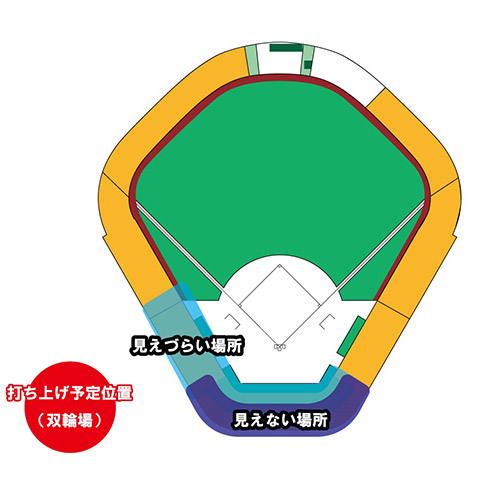 花火の打ち上げ予定位置