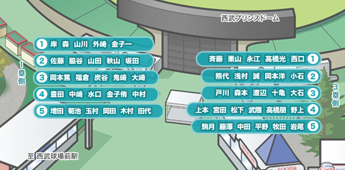 「選手お見送りハイタッチ」レーン