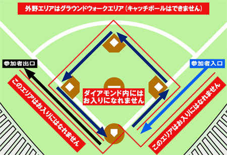 ベースランニングコース