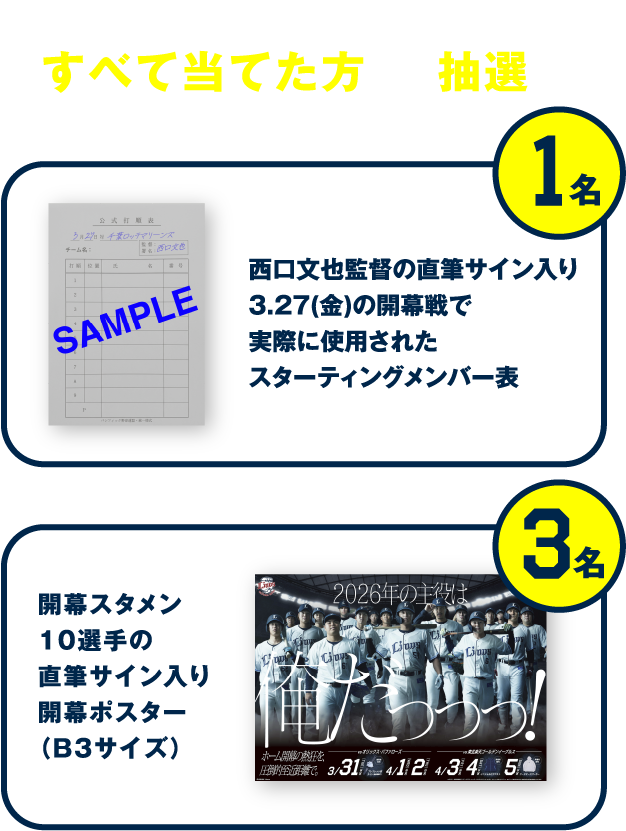 キャンペーン①をすべて当てた方の中から抽選で 1名 西口文也監督の直筆サイン入り 3.27（金）の開幕戦で実際に使用されたスターティングメンバー表 3名 開幕スタメン10選手の直筆サイン入り開幕ポスター（B3サイズ）