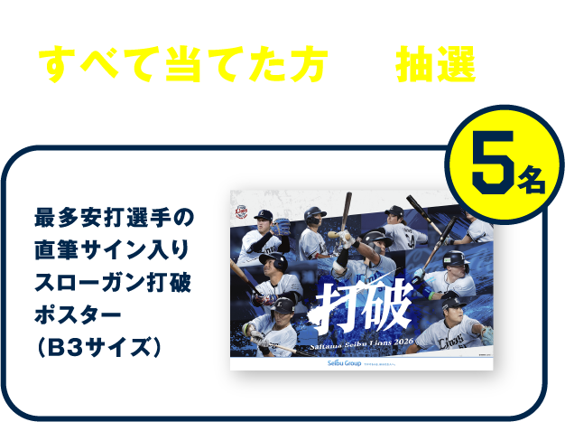 キャンペーン②をすべて当てた方の中から抽選 5名 最多安打選手の直筆サイン入りスローガン打破ポスター（B3サイズ）