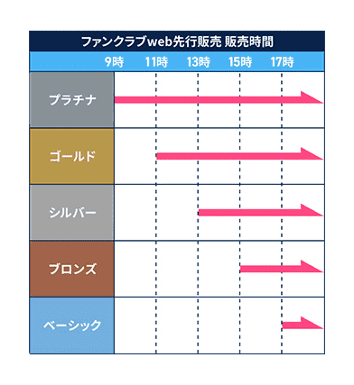 販売開始時間