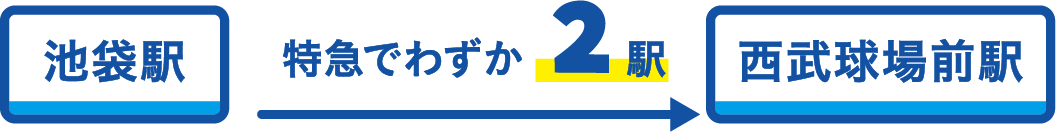 池袋駅から西武球場前駅まで特急でわずか2駅
